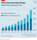 Big tech and the pursuit of AI dominance Big tech and the pursuit of AI dominance