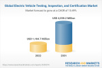 Global Electric Vehicle Testing, Inspection, and Certification Markets, 2022-2031: Increase in the Number of Cases of Component Failures in Electric Vehicles Boosts Market Prospects Global Electric Vehicle Testing, Inspection, and Certification Markets, 2022-2031: Increase in the Number of Cases of Component Failures in Electric Vehicles Boosts Market Prospects
