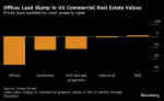 NY Community Bancorp Flashes a 560 Billion Real Estate Warning for Banks Yahoo Finance NY Community Bancorp Flashes a 560 Billion Real Estate Warning for Banks Yahoo Finance