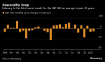 Bonds Fall After OneTwo Punch of ISM Fedspeak Markets Wrap Yahoo Finance Bonds Fall After OneTwo Punch of ISM Fedspeak Markets Wrap Yahoo Finance