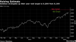 Goldman Lifts SP 500 Target With Profit Optimism to Drive Rally Yahoo Finance Goldman Lifts SP 500 Target With Profit Optimism to Drive Rally Yahoo Finance