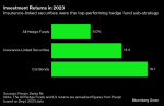 Risk Models Behind Worlds Best Hedge Fund Strategy Are Getting a Lot Harder to Crack Yahoo Finance Risk Models Behind Worlds Best Hedge Fund Strategy Are Getting a Lot Harder to Crack Yahoo Finance