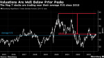 Bubble Angst Belied by BigTech Weaklings Broader SP 500 Gains Yahoo Finance Bubble Angst Belied by BigTech Weaklings Broader SP 500 Gains Yahoo Finance