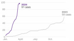 Tracking measles cases in the United States  CNN Tracking measles cases in the United States  CNN