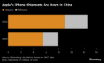 Apples iPhone Shipments Drop 10 as Android Rivals Rise Yahoo Finance Apples iPhone Shipments Drop 10 as Android Rivals Rise Yahoo Finance